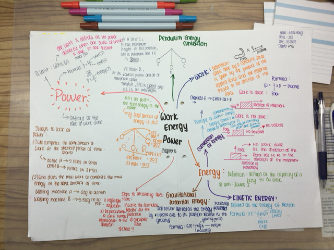 Mindmap for chapter 6 : work , energy and power - Alicia Hong ~ 2e3